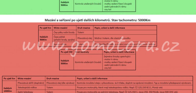 Mazání a údržba motocyklů 2
